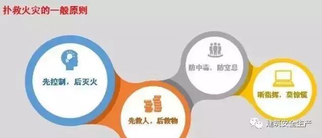 火災、觸電、高處墜落、車輛傷害等冬季施工常見安全事故如何防治