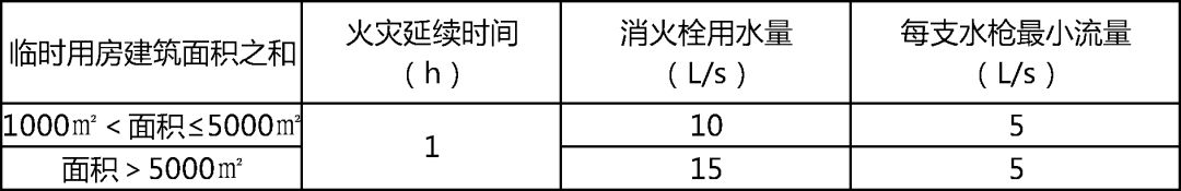 關(guān)于施工中消防的安全管理_1