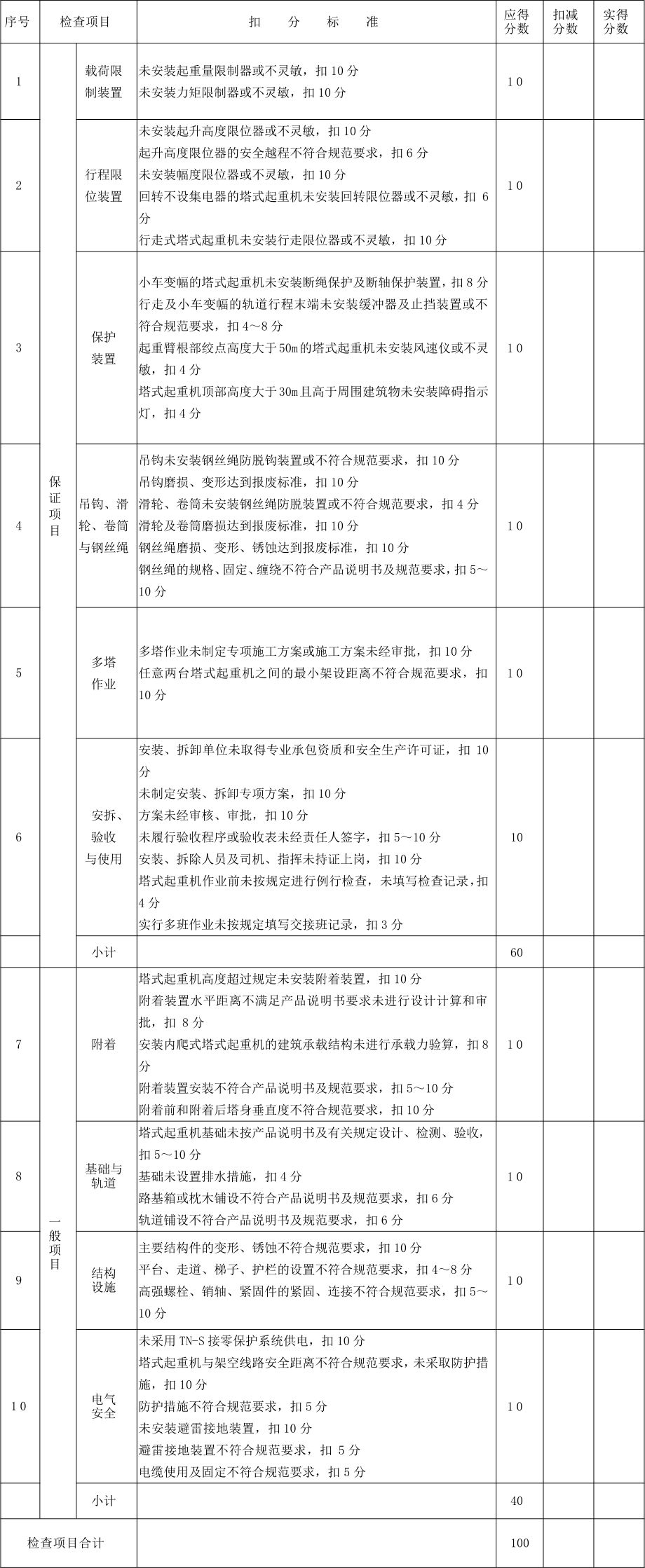 在建工地發(fā)生塔吊倒塌！塔吊安全如何控制?_1