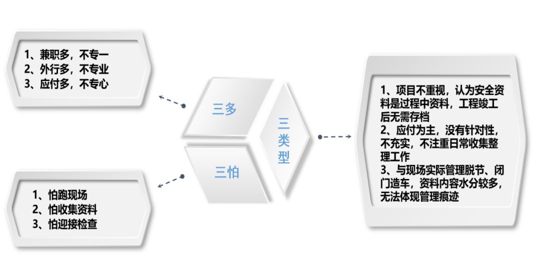 施工現(xiàn)場安全管理資料編制要點(diǎn)_2