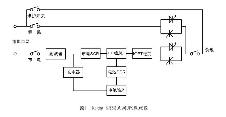 淺談UPS與網(wǎng)絡(luò)安全_1