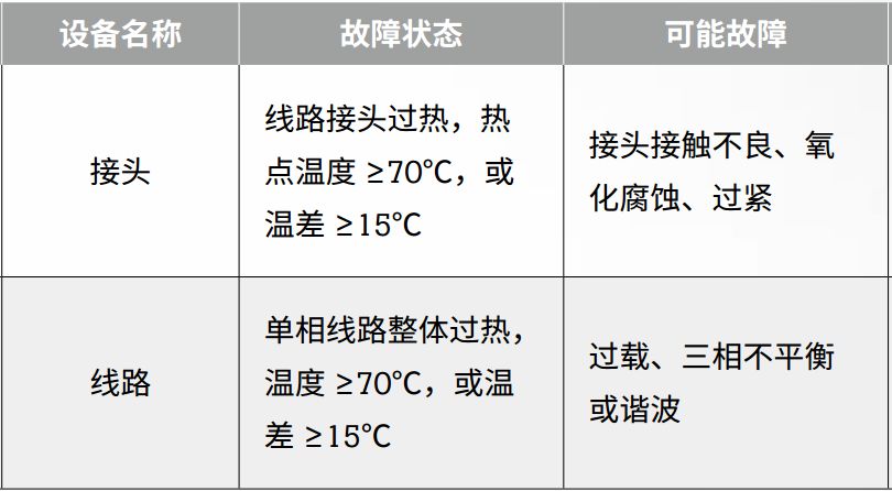 絕緣+接地+溫度，三大招式保障企業(yè)電氣安全_9